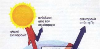 Υπερθέρμανση του πλανήτη Υπερθέρμανση του πλανήτη